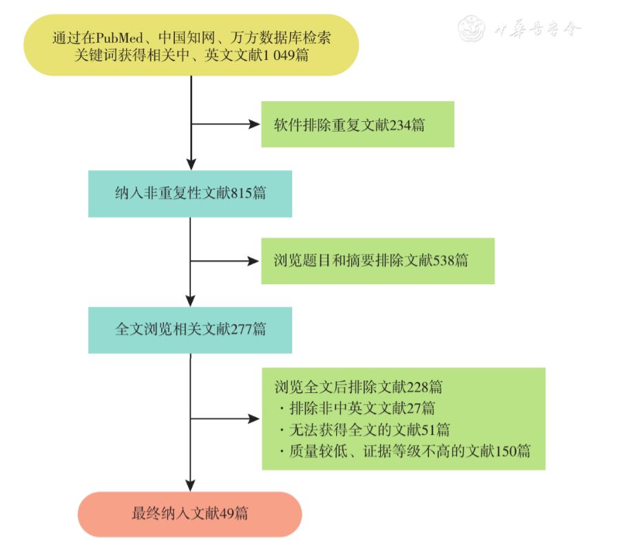 【综述】Masquelet技术重建骨缺损研究进展