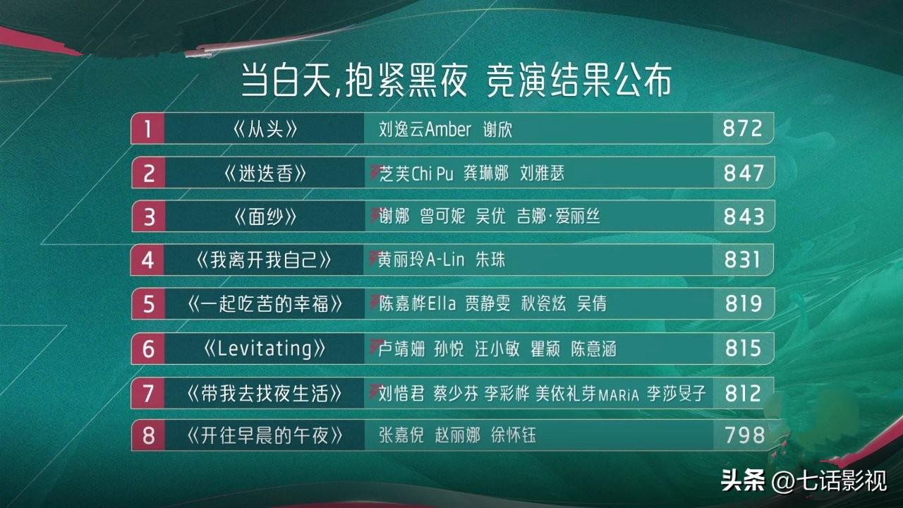 《乘风2023》超出维度的舞台，终于出现了