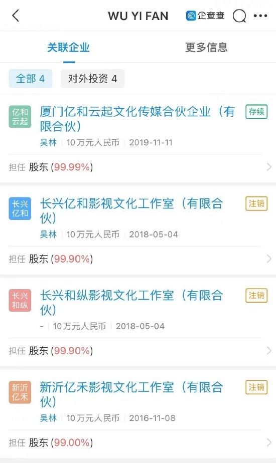 吴亦凡关联公司仅1家存续 其余3家已于2020年注销