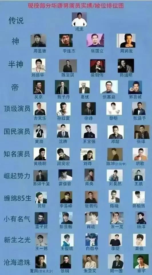 华人电影现役男演员排名，成龙与李连杰是泰山与北斗，周润发呢？