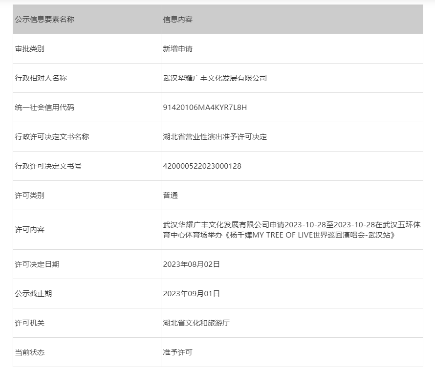 初步定档10月！杨千嬅、杨丞琳演唱会武汉站获批通过