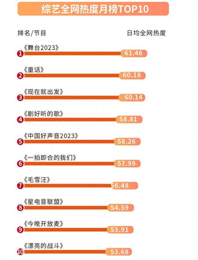 8月综艺节目在创新，但为何总离“爆款”差了口气？