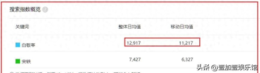 白敬亭宋轶引争议,男方过往被扒疑是渣男,与这5位女星暧昧