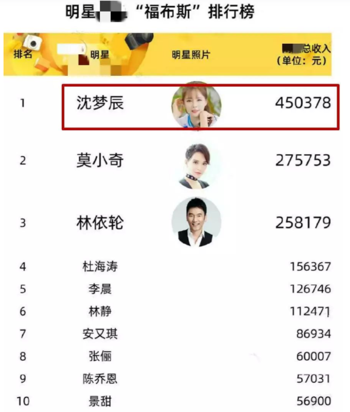 “二手平台”成女明星的照妖镜，谁割韭菜，谁没底线，全照出来了