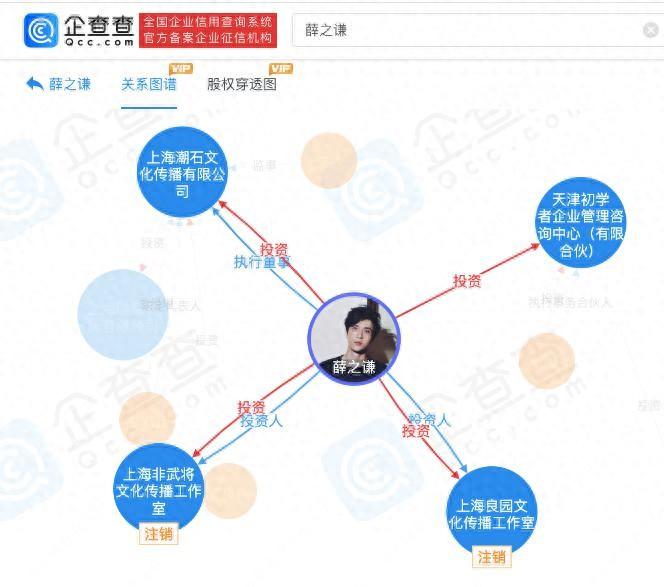 薛之谦上上谦火锅仅剩两家：盘点薛之谦投资版图，间接对外投资企业超40家