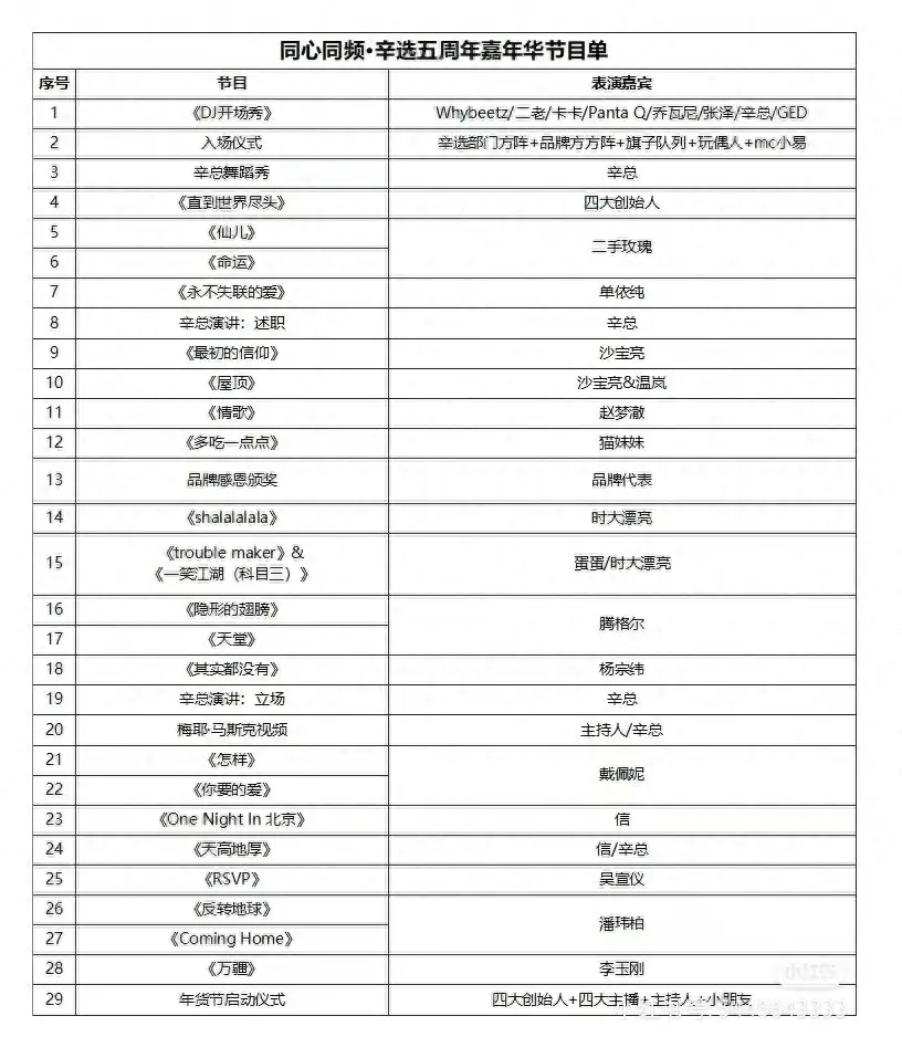 快手辛巴5周年演唱会，紧跟小杨哥步伐，网友：真精彩！